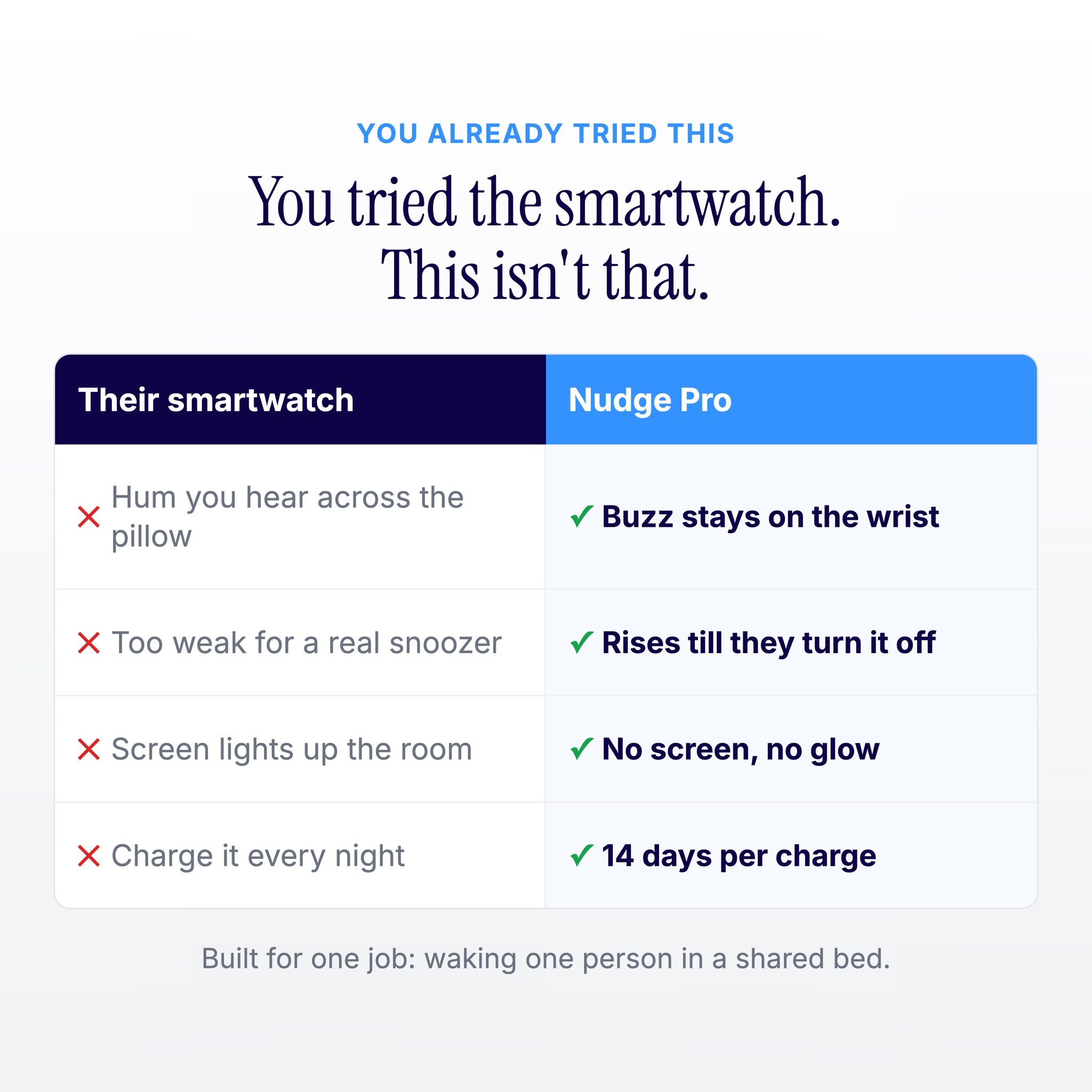 Nudge Pro — Silent Vibrating Wrist Alarm