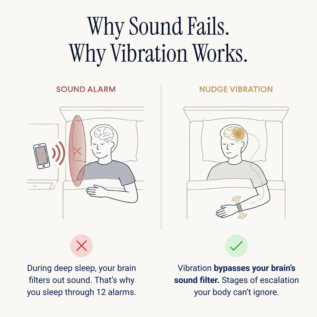 Why sound fails, why vibration works